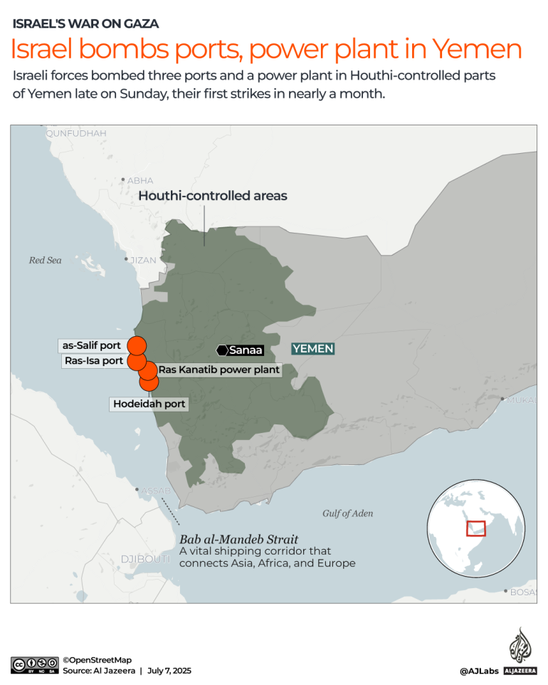 Israeli Strikes on Yemen